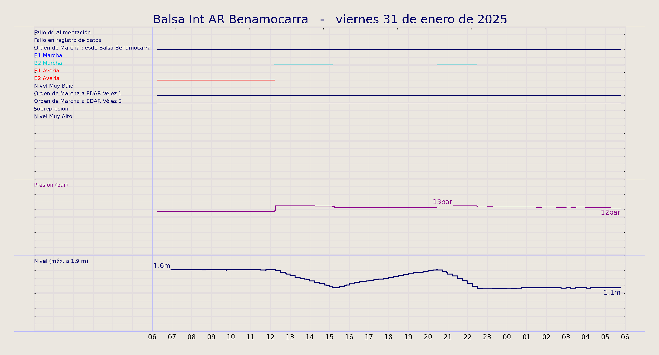 ../../imagenes/vid/2025/Balsa Int AR Benamocarra/2025-01-31 Balsa Int AR Benamocarra.png